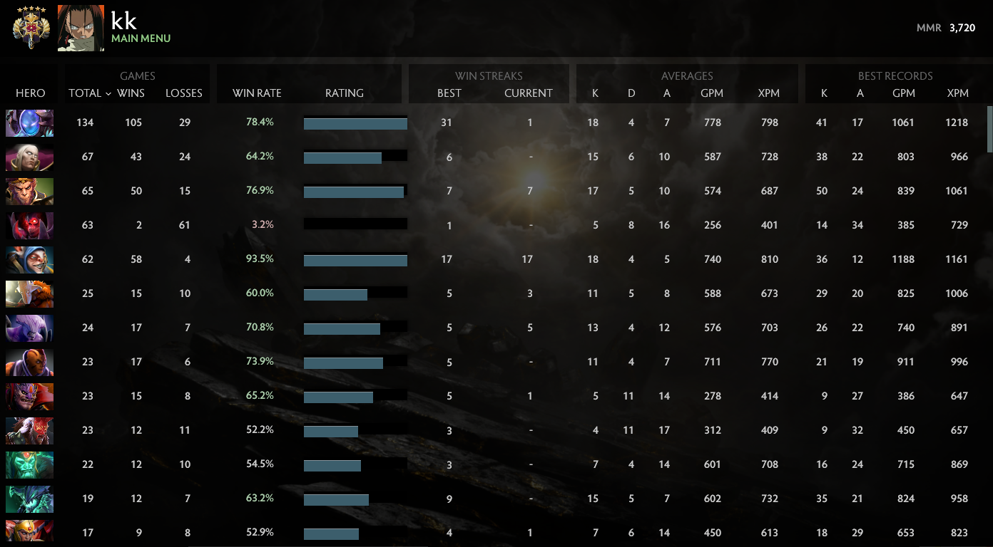Légende V | MMR : 3720 - Comportement : 8543