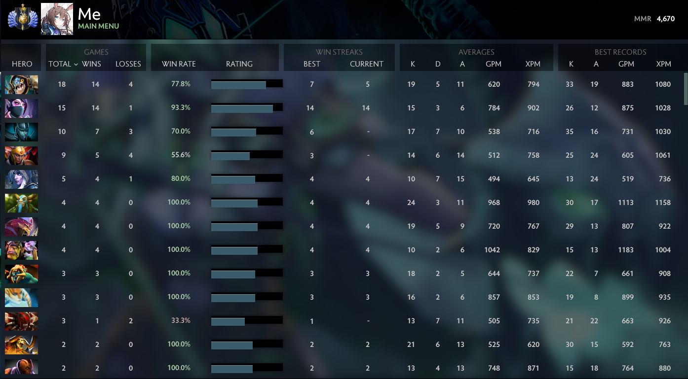 Divine I | MMR: 4670 - Behavior: 10000