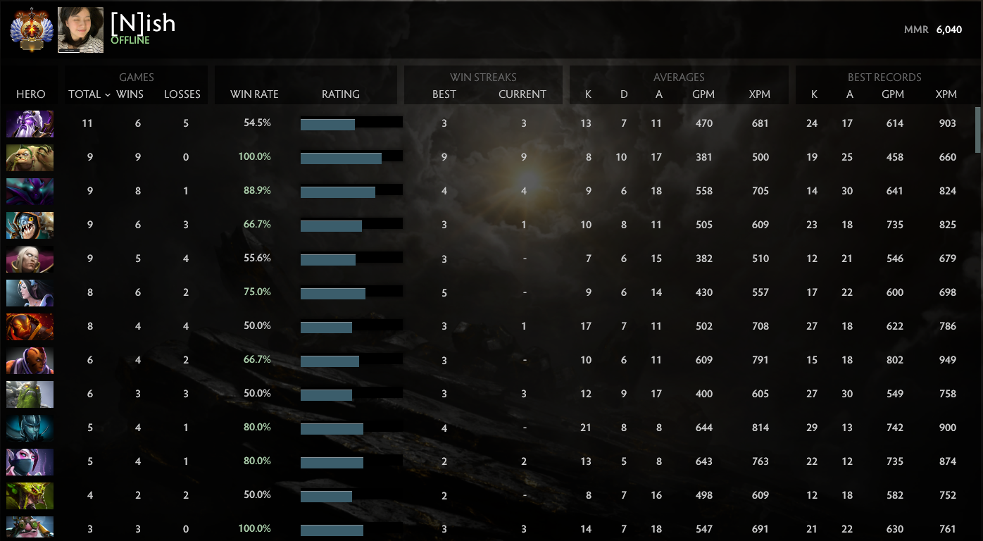 Immortel | MMR : 6040 - Comportement : 10000