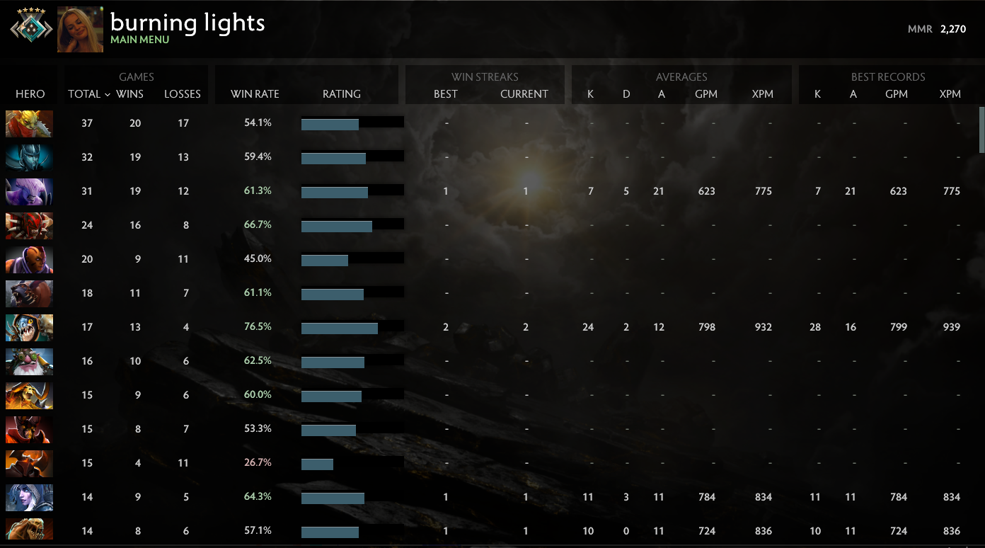 Croisé V | MMR : 2270 - Comportement : 9136