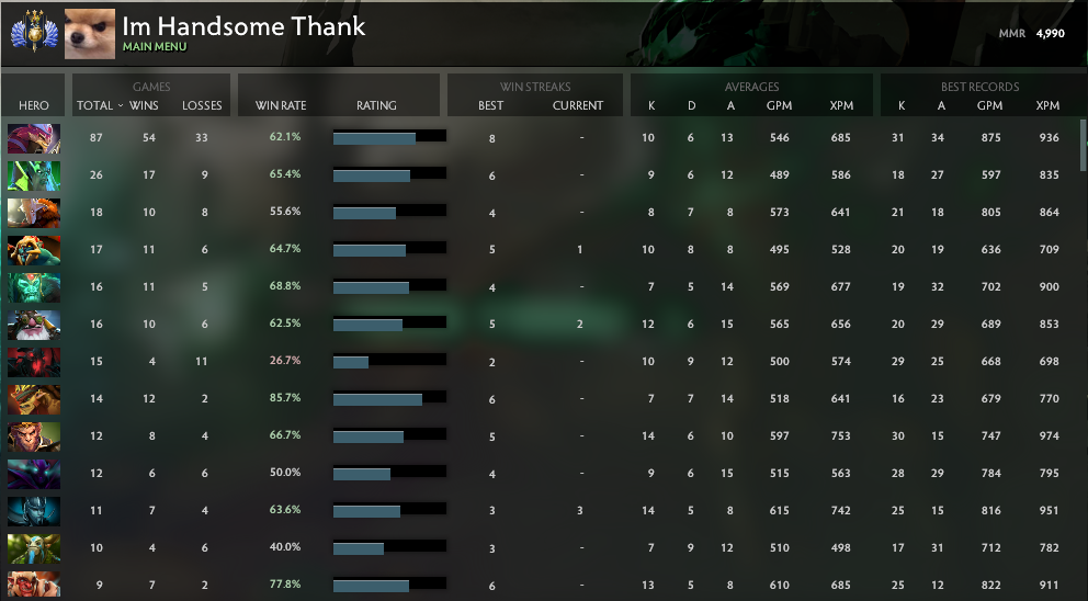 Divine III | MMR: 4990 - Behavior: 7832