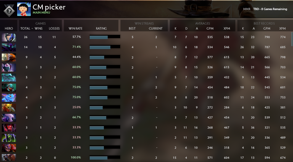 Uncalibrated | MMR: TBD - Behavior: 8882