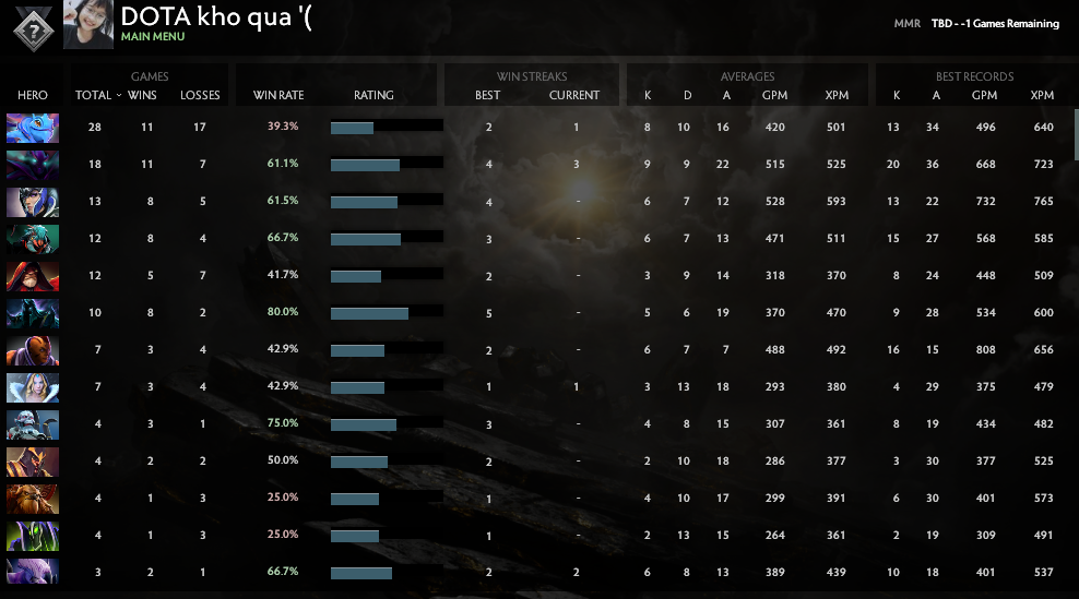 Uncalibrated | MMR: TBD - Behavior: 7533