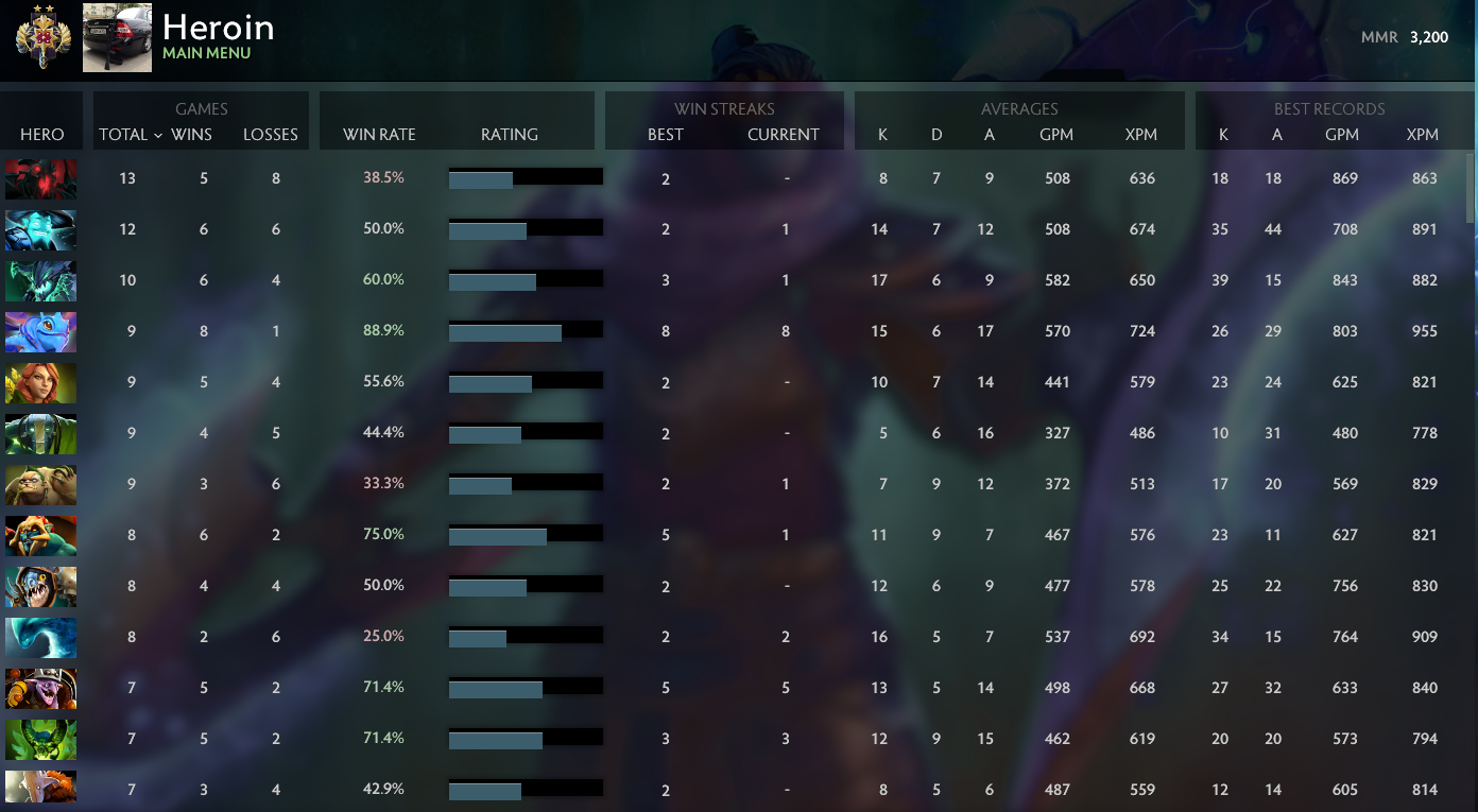 Légende II | MMR : 3200 - Comportement : 8498