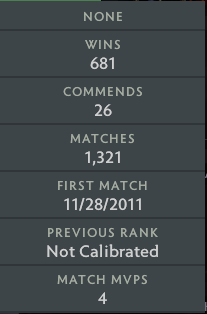 Legend III | MMR: 3640 - Behavior: 7808