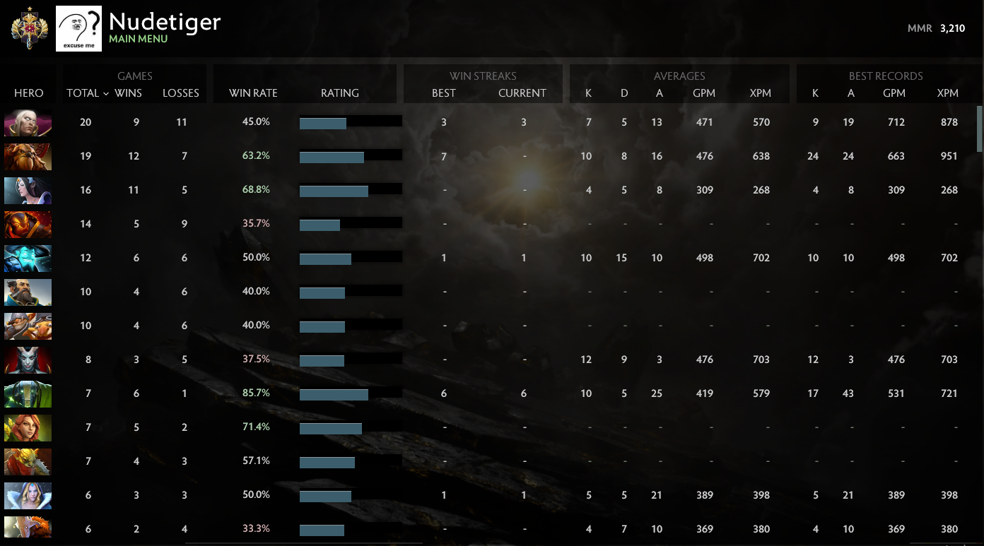 Légende I | MMR : 3210 - Comportement : 10000