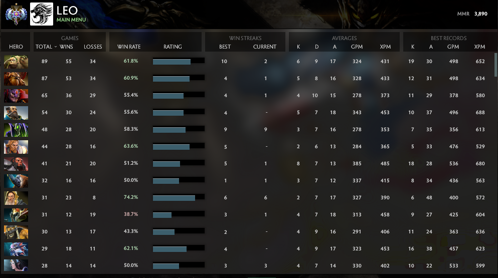 Ancien I | MMR : 3890 - Comportement : 9583