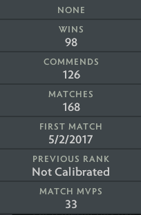 Archonte IV | MMR : 2880 - Comportement : 7190