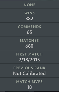 Légende III | MMR : 3480 - Comportement : 9975