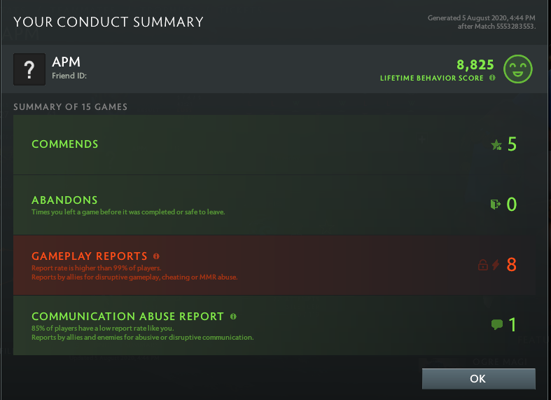 Divine II | MMR: 4730 - Behavior: 8825