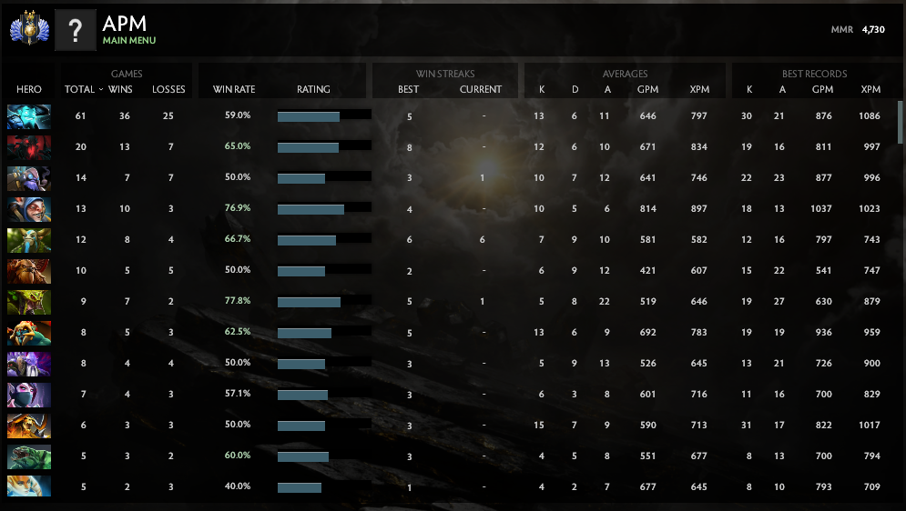 Divine II | MMR: 4730 - Behavior: 8825