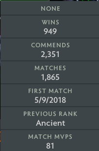 Legend III | MMR: 3420 - Behavior: 9965