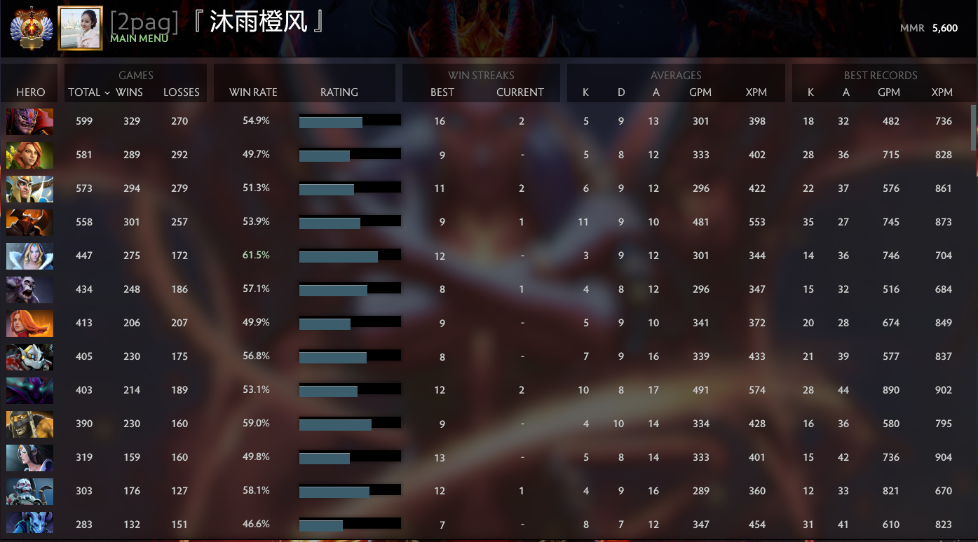 Immortel | MMR : 5600 - Comportement : 10000