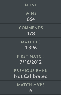 Croisé V | MMR : 2190 - Comportement : 9342