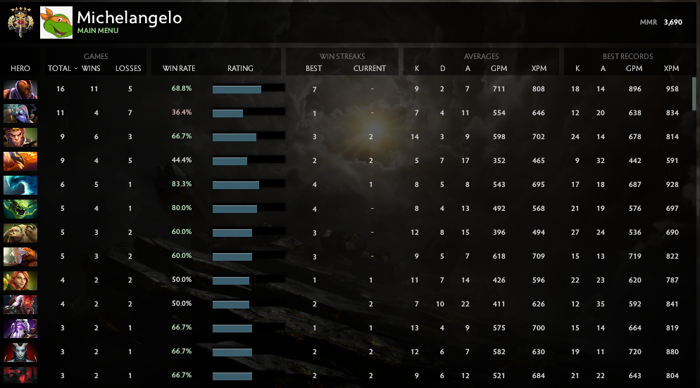 Legend V | MMR: 3690 - Behavior: 6525
