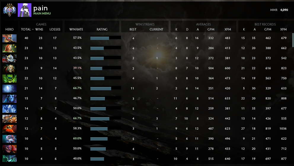 Ancien III | MMR : 4090 - Comportement : 7770