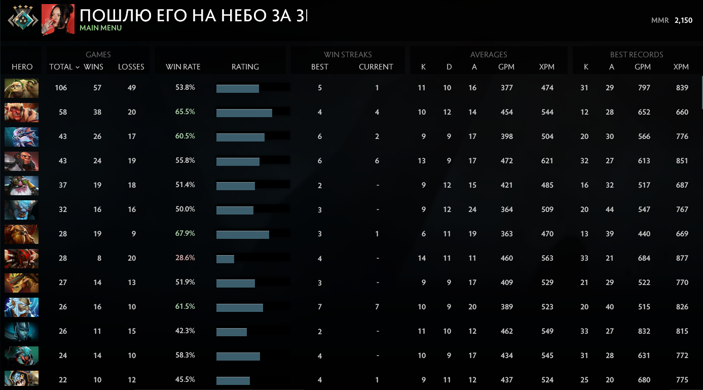 Croisé IV | MMR : 2150 - Comportement : 8829