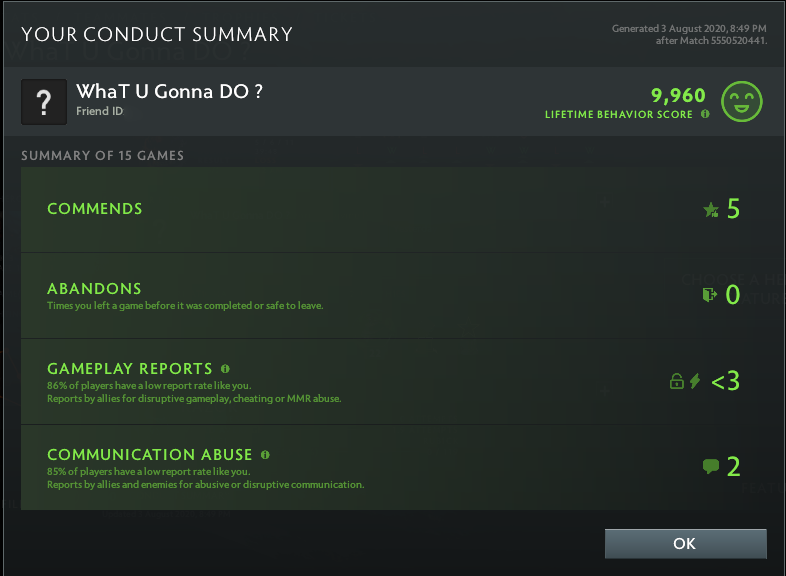 Divin IV | MMR : 5240 - Comportement : 9960