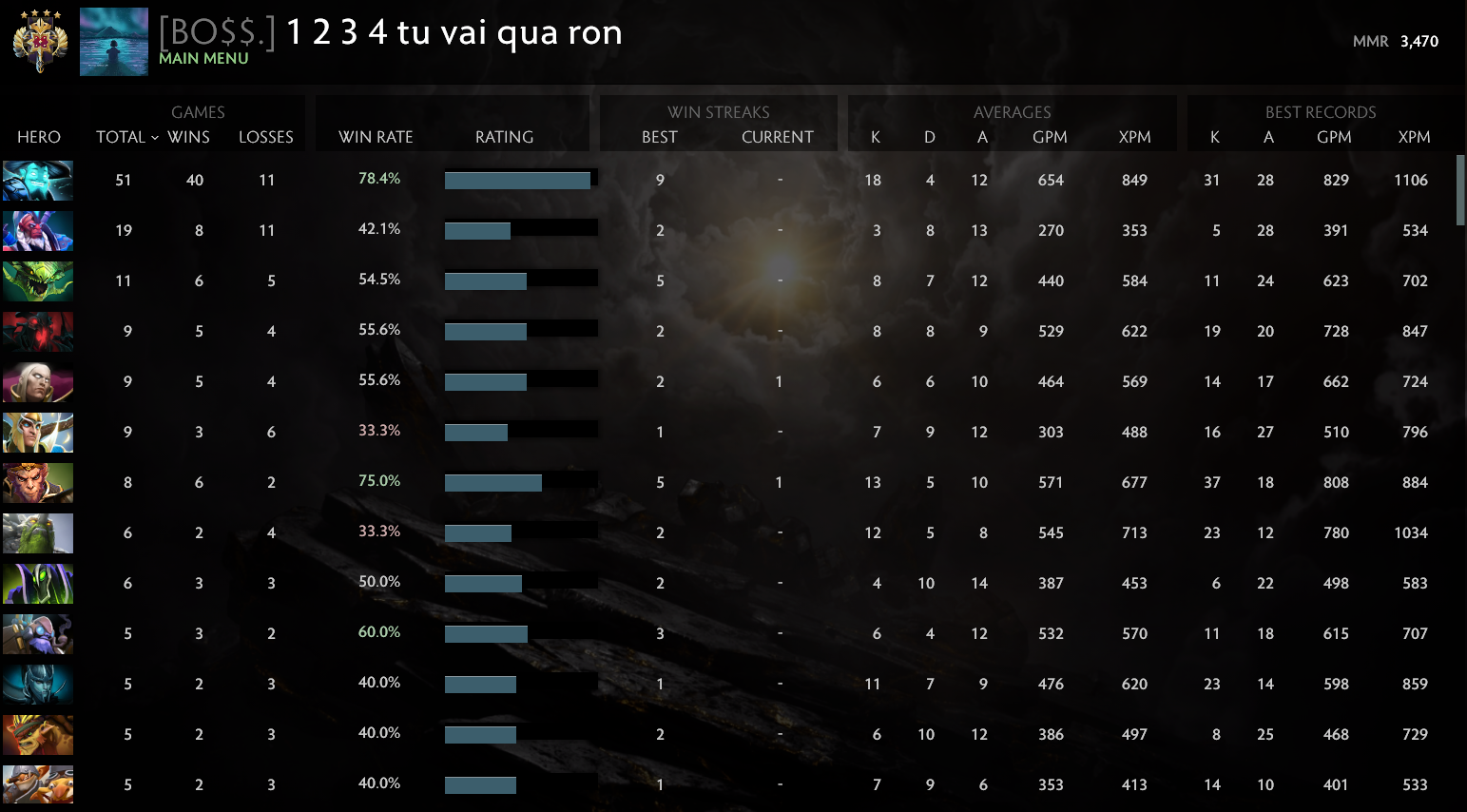 Legend IV | MMR: 3470- Behavior: 9490