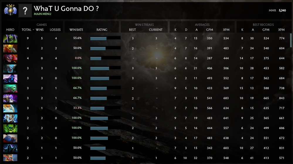 Divin IV | MMR : 5240 - Comportement : 9960