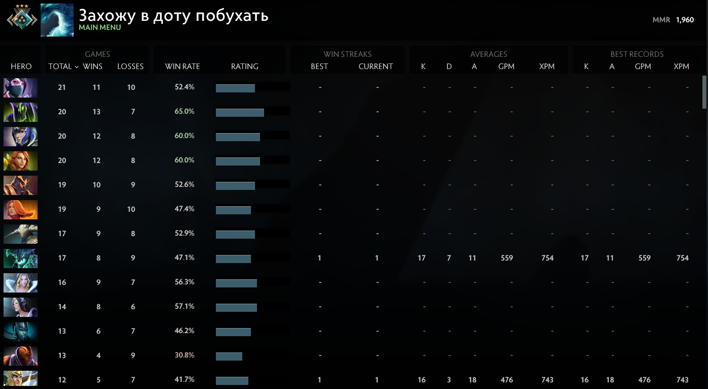Croisé III | RMM : 1960 - Comportement : 9825