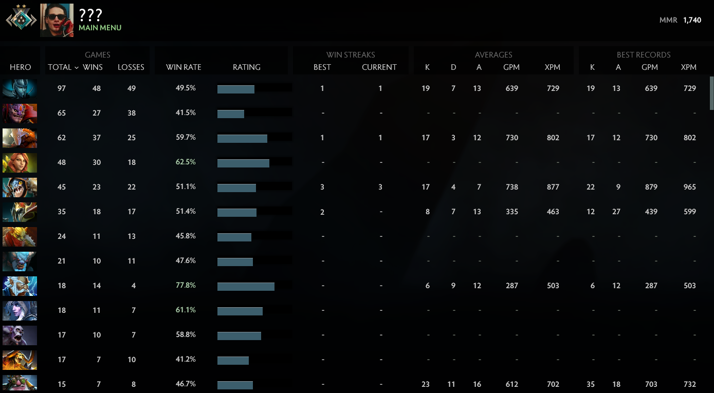Croisé II | MMR : 1740 - Comportement : 7243
