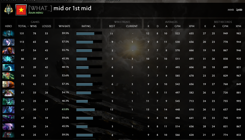 Archon II | MMR: 2450 - Behavior: 9225