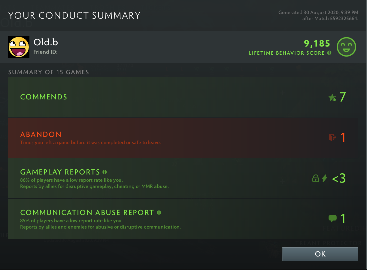 Divin I | MMR : 4510 - Comportement : 9185