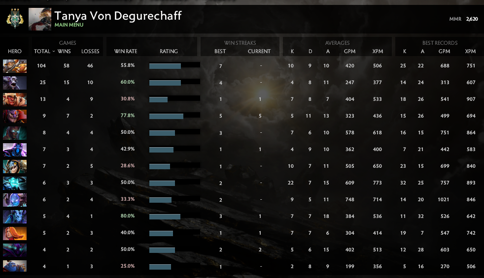 Archon III | MMR: 2620 - Behavior: 10000