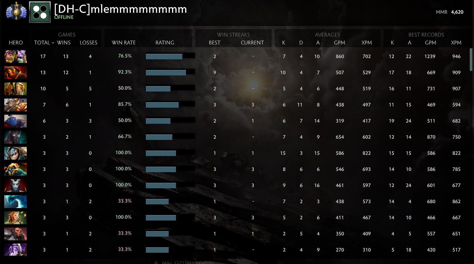 Divin I | MMR : 4620 - Comportement : 9397
