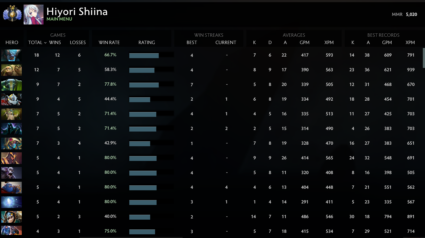 Divin II | MMR : 5020 - Comportement : 10000