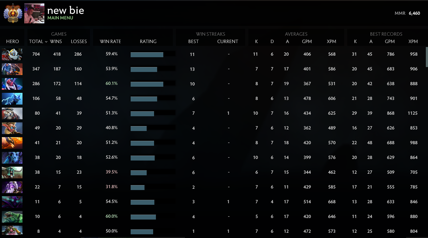 Immortel | MMR : 6460 - Comportement : 7521