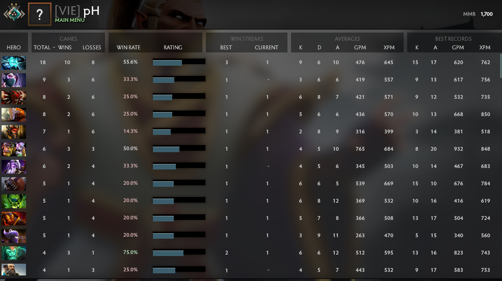 Croisé II | MMR : 1700 - Comportement : 10000