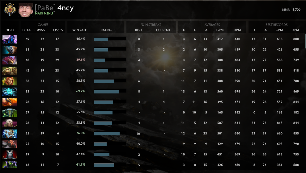 Légende V | MMR : 3700 - Comportement : 6741