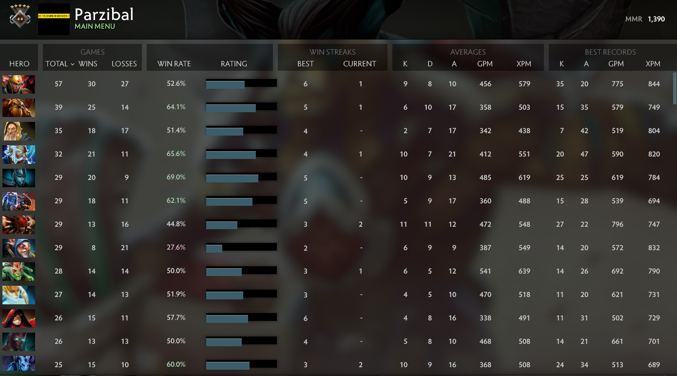 Gardien V | MMR : 1390 - Comportement : 8064