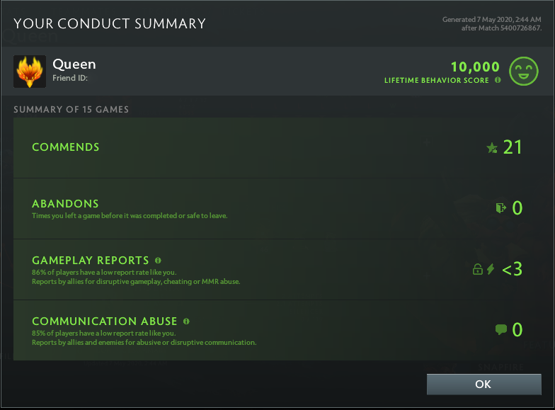 Ancient II | MMR: 3930 - Behavior: 10000