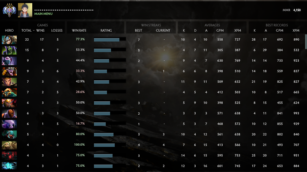 Ancient III | MMR: 4150- Behavior: 8357