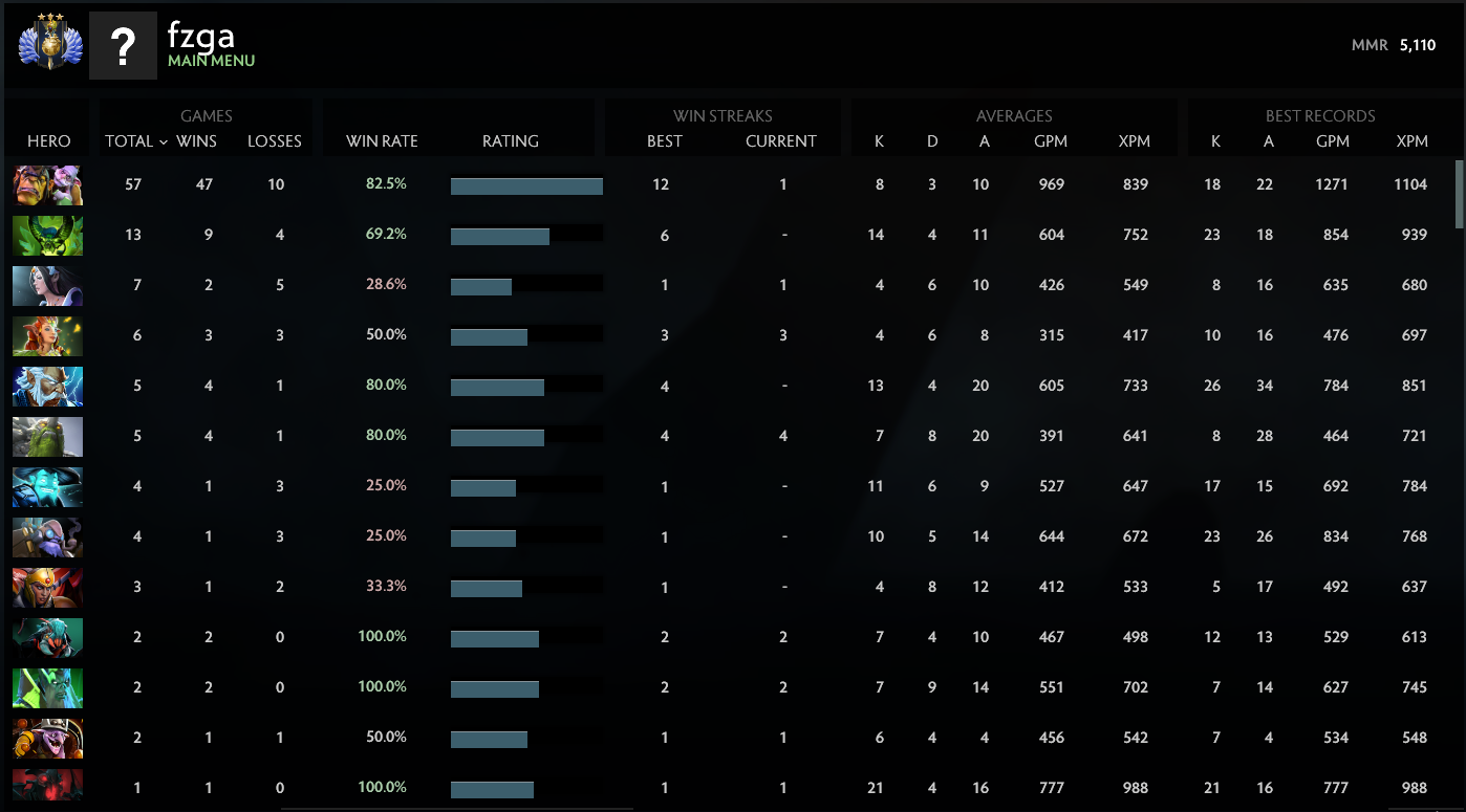 Divin III | MMR : 5110 - Comportement : 9410