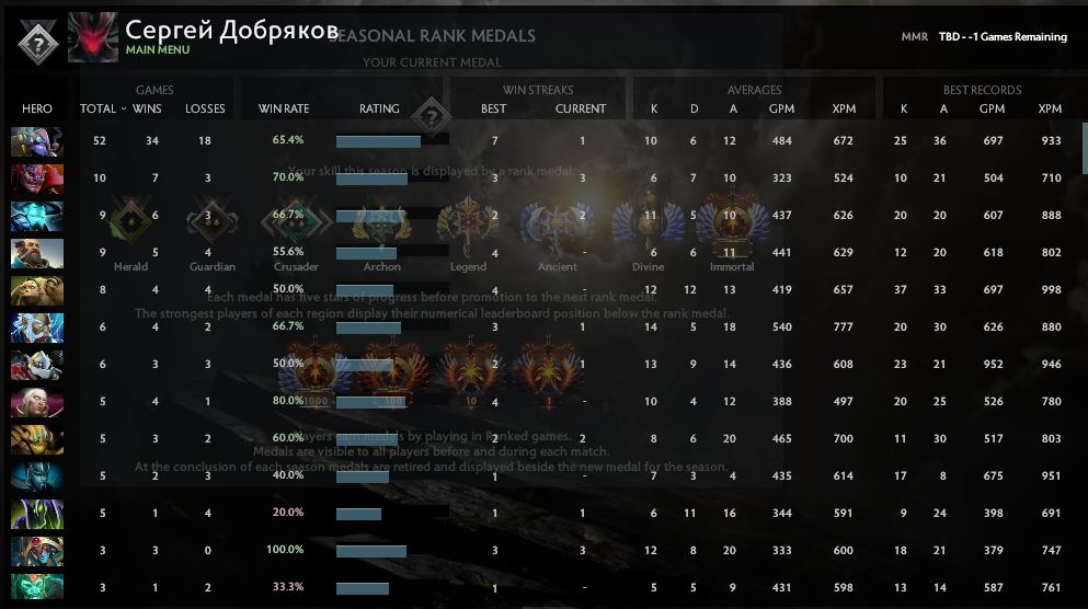 Uncalibrated | MMR: TBD - Behavior: 9985