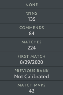 Divin III | MMR : 5210 - Comportement : 10000