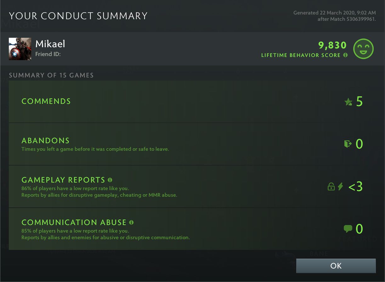 Ancient I | MMR: 3780- Behavior: 9830