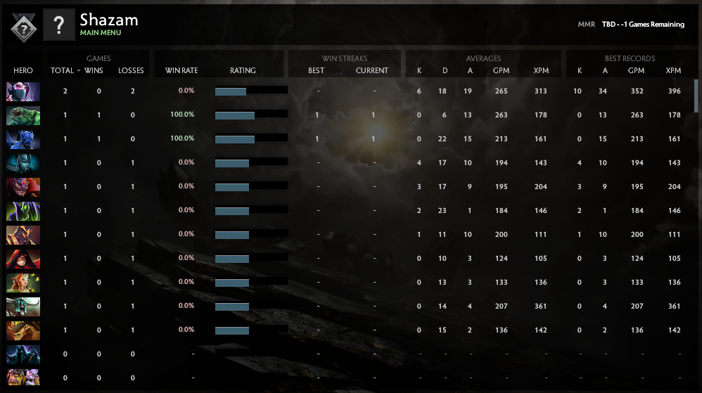 Uncalibrated | MMR: TBD - Behavior: 8869