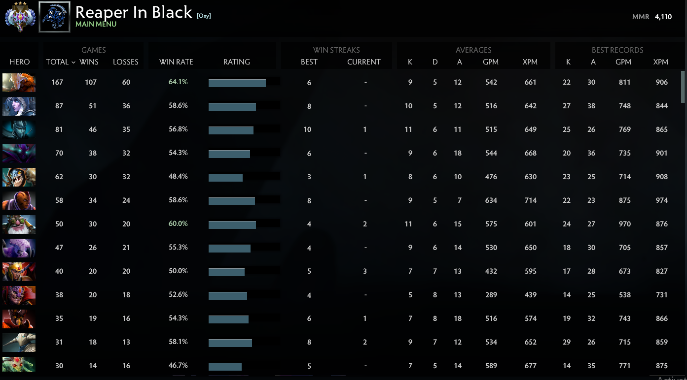 Ancient III | MMR: 4110 - Behavior: 10000