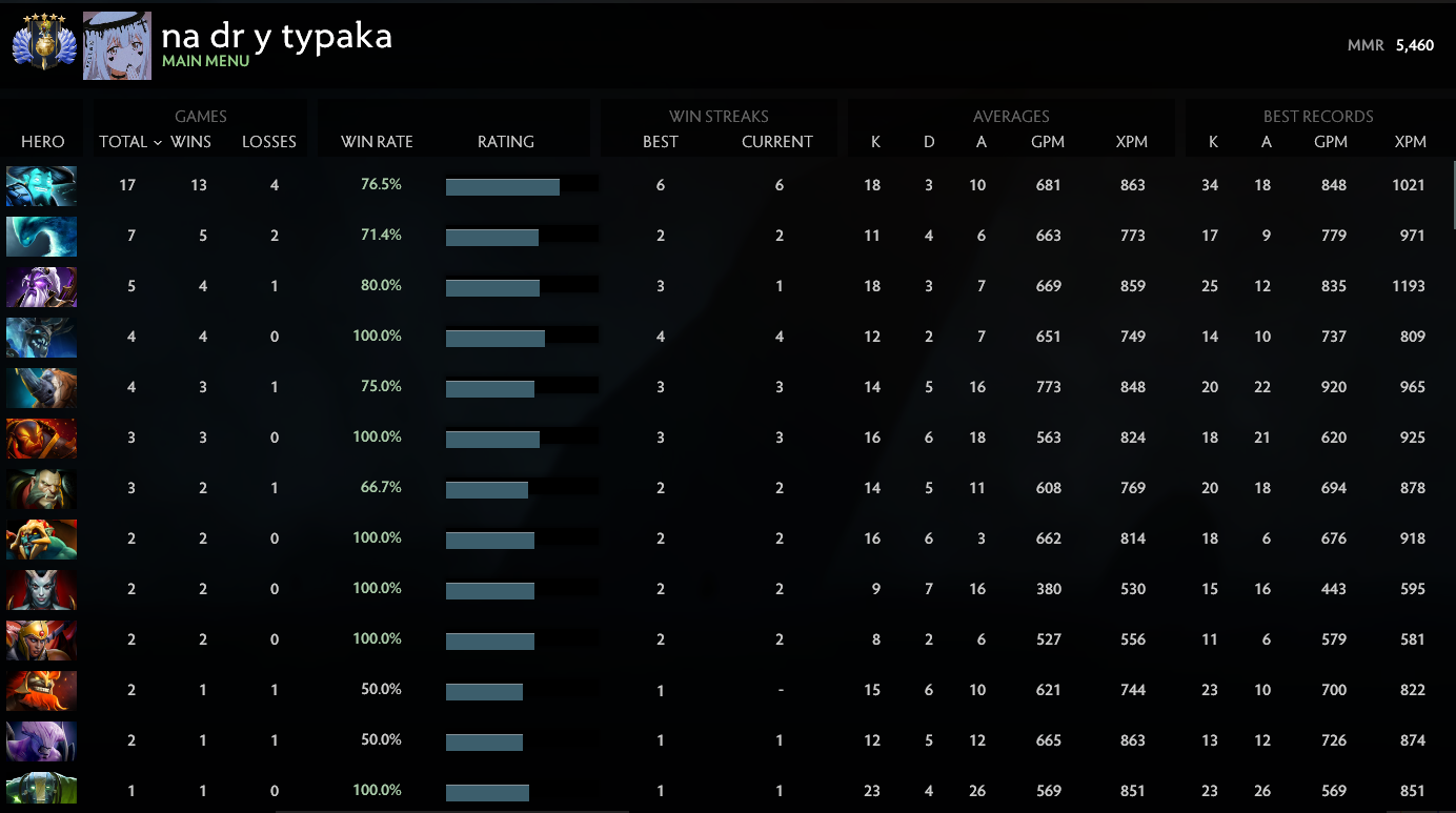 Divin V | MMR : 5460 - Comportement : 10000