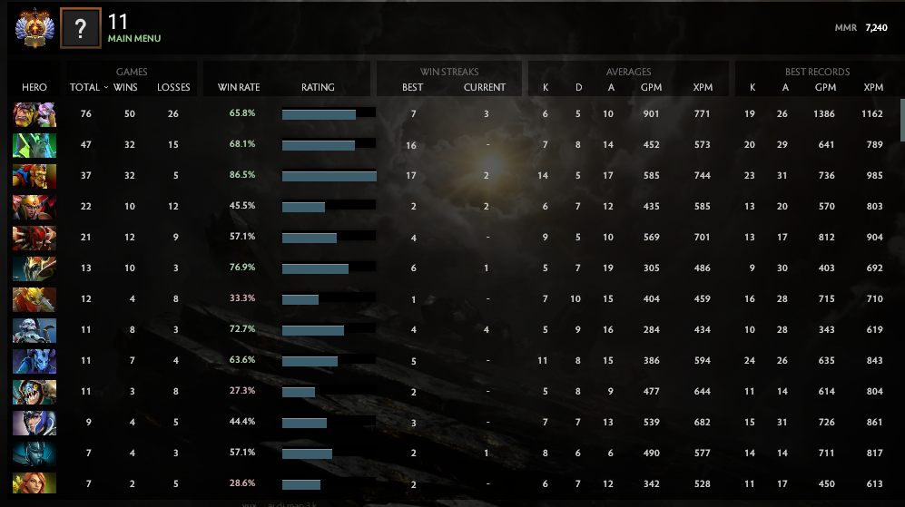 Immortel | MMR : 7240 - Comportement : 8470