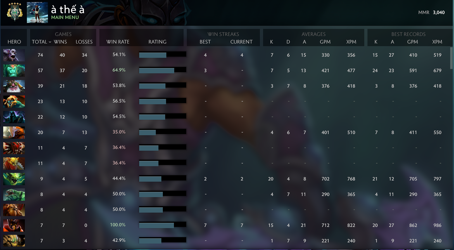 Archonte V | MMR : 3040 - Comportement : 9304