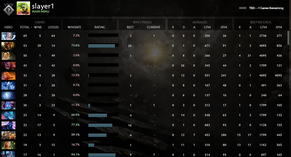 Uncalibrated | MMR: TBD - Behavior: 8729