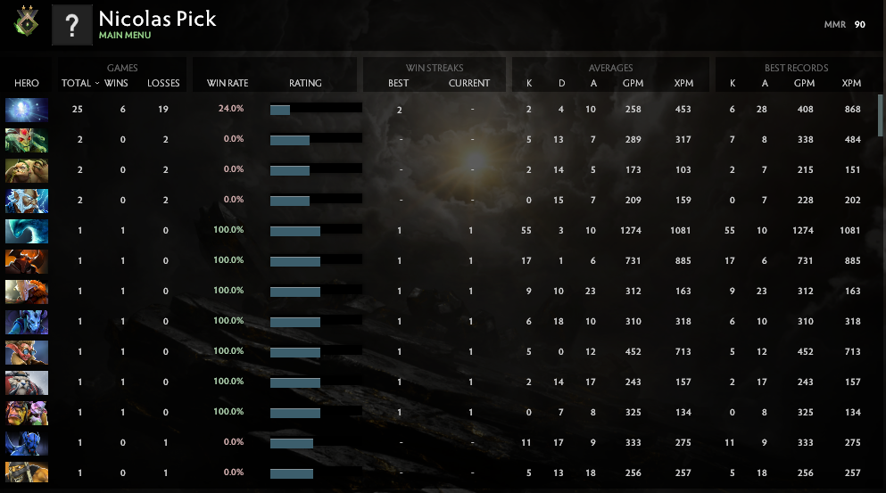 Héraut II | MMR : 90 - Comportement : 7211