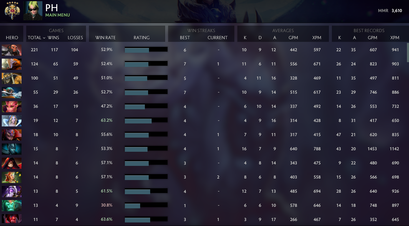 Légende V | MMR : 3610 - Comportement : 9500