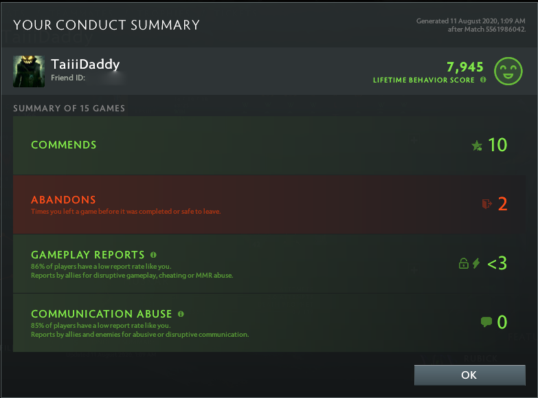 Guardian II | MMR: 1090 - Behavior: 7945